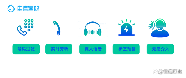 電話坐席機器人(座椅機器人)
