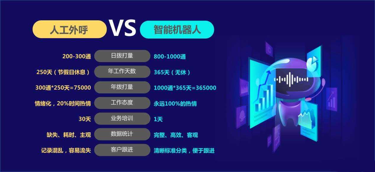 電話機(jī)器人選擇標(biāo)準(zhǔn)(電話機(jī)器人技術(shù))