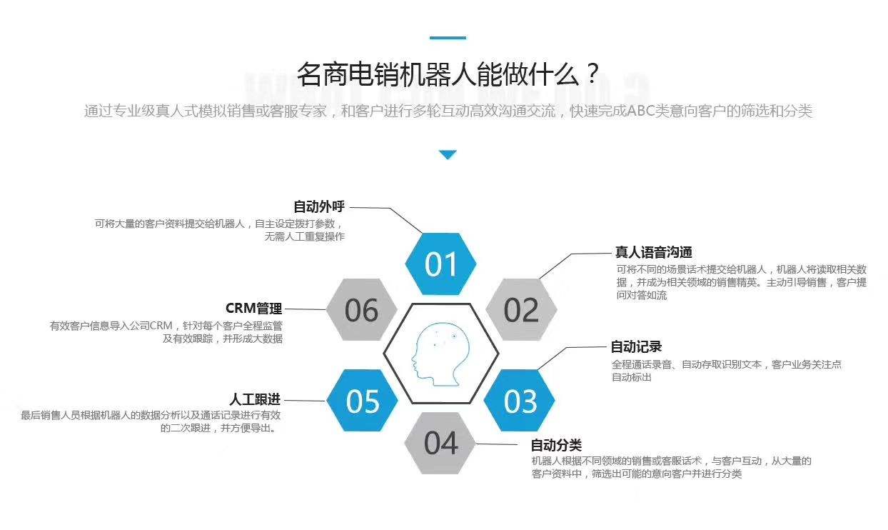 電話營(yíng)銷機(jī)器人沒有連接(智能營(yíng)銷電話機(jī)器人怎么樣)