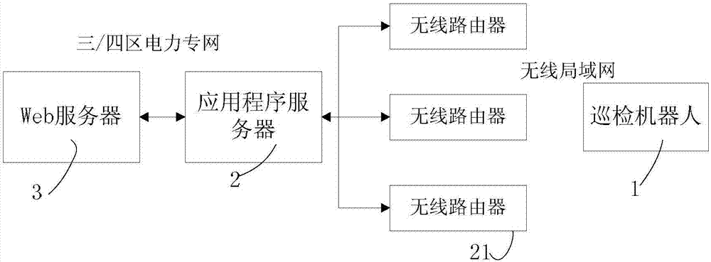 一個(gè)電話機(jī)器人的架構(gòu)(接電話的機(jī)器人)