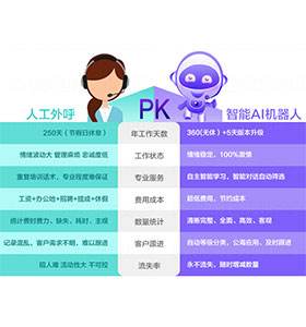 ai電話機(jī)器人的弊處(Ai電話機(jī)器人)