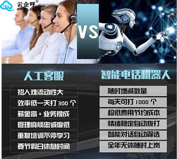 銷售電話機(jī)器人怎么設(shè)置(銷售電話機(jī)器人怎么設(shè)置密碼)