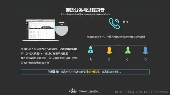 銷售電話機(jī)器人怎么設(shè)置(銷售電話機(jī)器人怎么設(shè)置密碼)