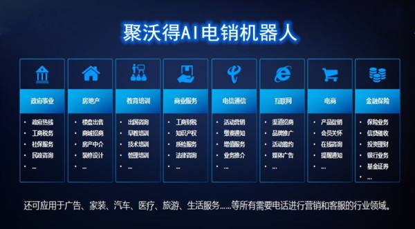 電話機器人流程類別(電話機器人流程類別有哪些)