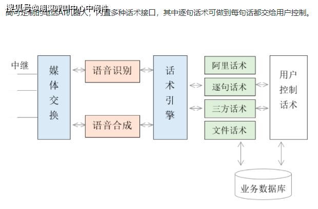 電話機器人流程類別(電話機器人流程類別有哪些)