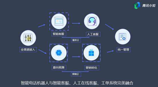 騰訊電話(huà)機(jī)器人銷(xiāo)售(騰訊電話(huà)機(jī)器人銷(xiāo)售好做嗎)