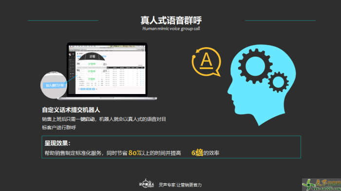 銷售電話機器人暢銷全國(機器人電話營銷多少錢)