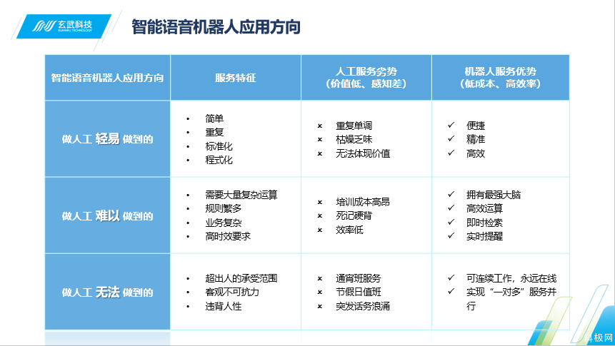 智能語音電話機器人使用說明(智能語音電話機器人使用說明書)