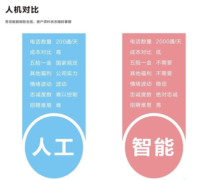 電話銷售機(jī)器人哪個(gè)好用(電話機(jī)器人好用嗎?)