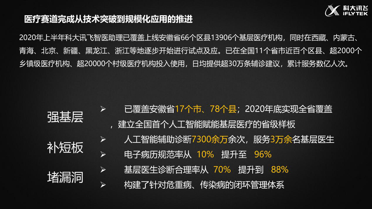 智醫(yī)助理電話機器人工作原理(智醫(yī)助理電話機器人工作原理圖解)