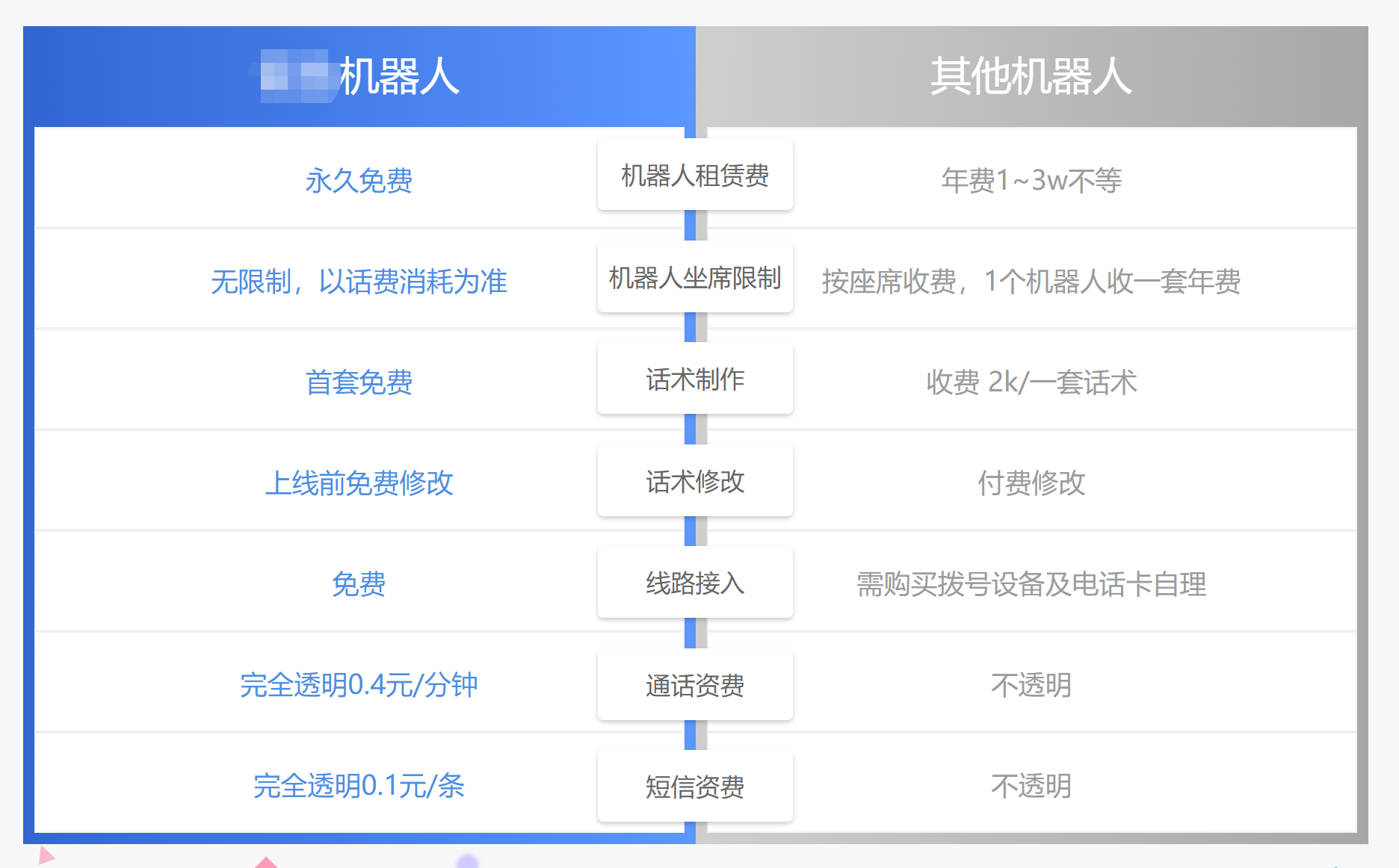 一個(gè)月幾十元電話機(jī)器人(打電話機(jī)器人收費(fèi)標(biāo)準(zhǔn))