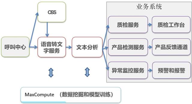 電話(huà)機(jī)器人層次(電話(huà)機(jī)器人電話(huà)機(jī)器人)