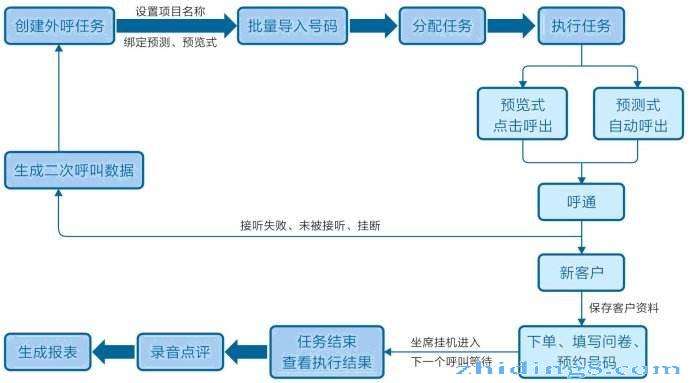電話(huà)機(jī)器人層次(電話(huà)機(jī)器人電話(huà)機(jī)器人)