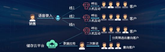 電話機器人下載地址(電話機器人電話機器人)