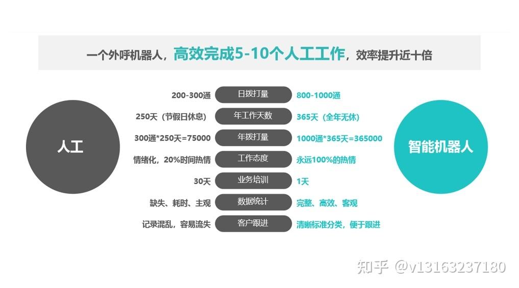 電話銷售機器人靠譜嗎(電話銷售機器人好用嗎)