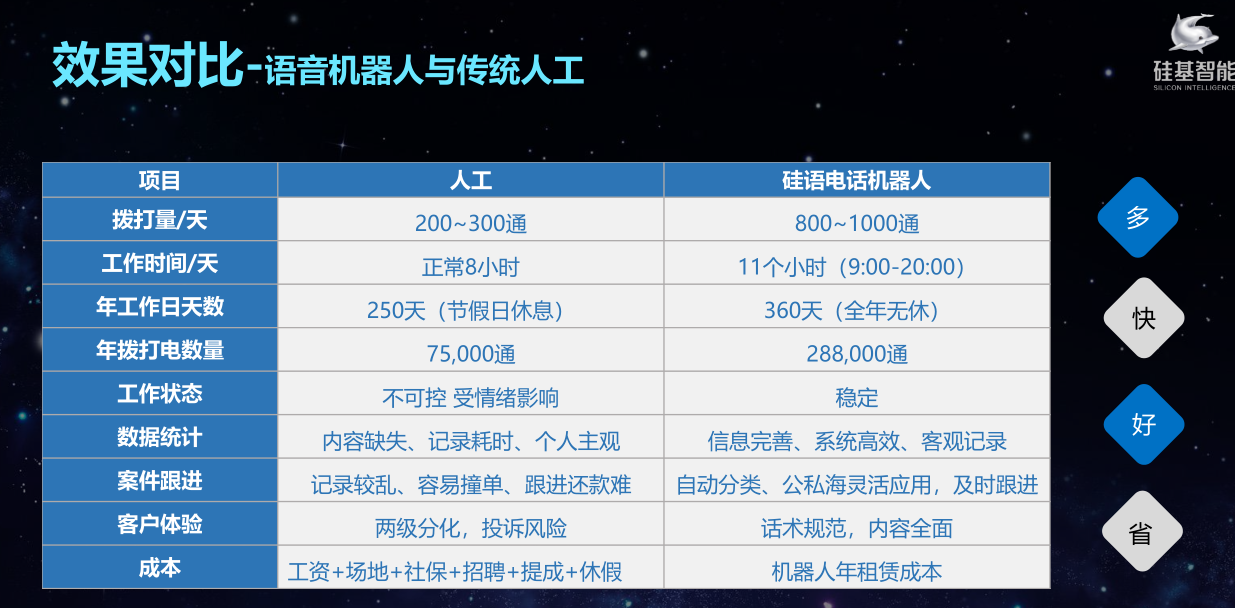 電話機(jī)器人怎么購(gòu)買(mǎi)(怎樣購(gòu)買(mǎi)機(jī)器人)