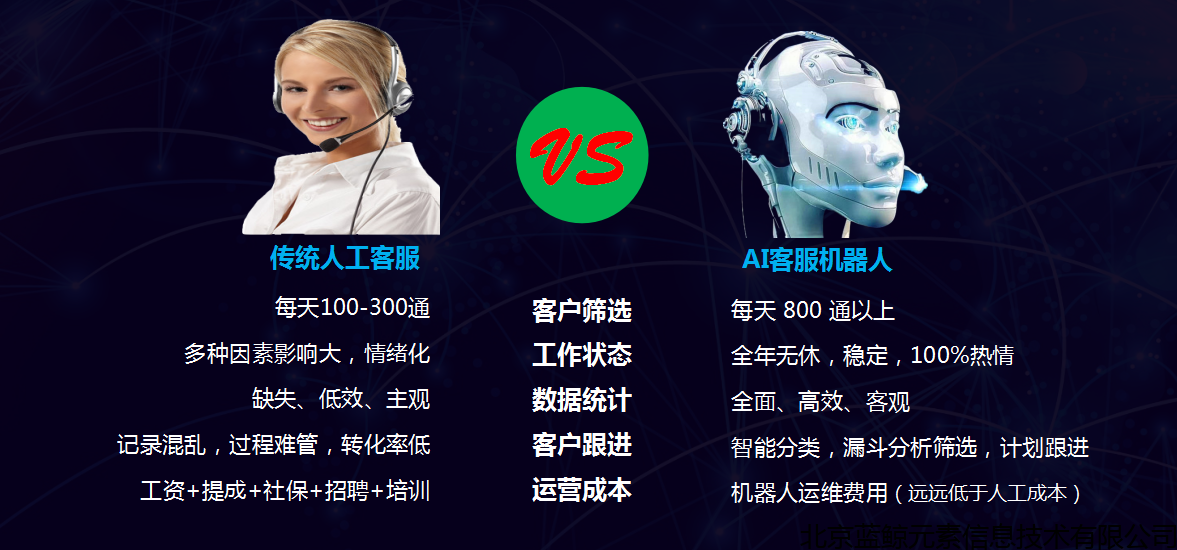 ai電話機(jī)器人合法嗎(機(jī)器人打電話違法嗎)