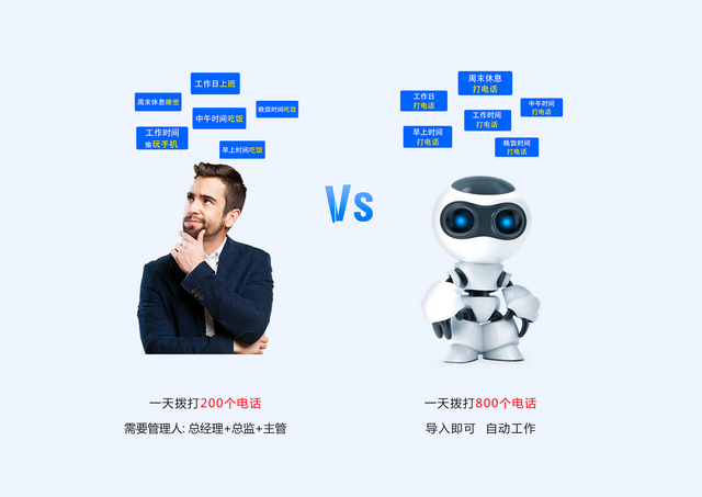 銷售電話機(jī)器人企業(yè)(銷售電話機(jī)器人企業(yè)名稱)