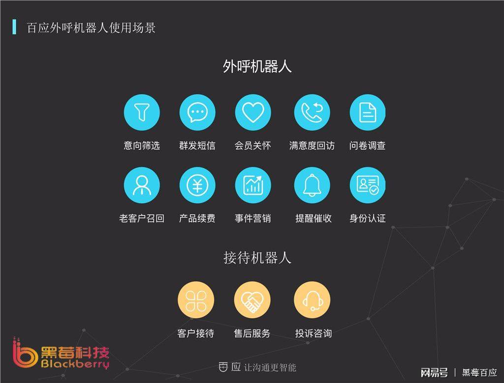 智能外呼電話機器人未來發(fā)展趨勢(AI智能外呼機器人)