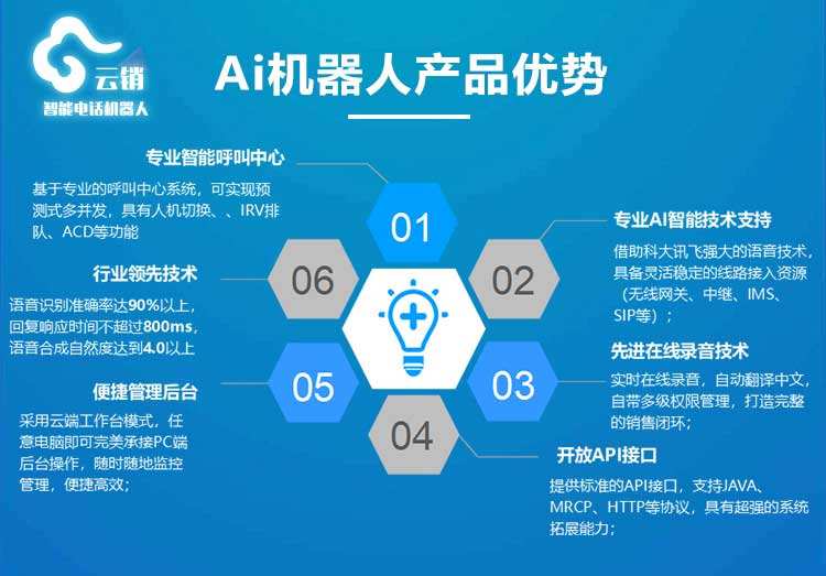 ai電話機(jī)器人軟件下載(ai機(jī)器人打電話軟件多少錢)