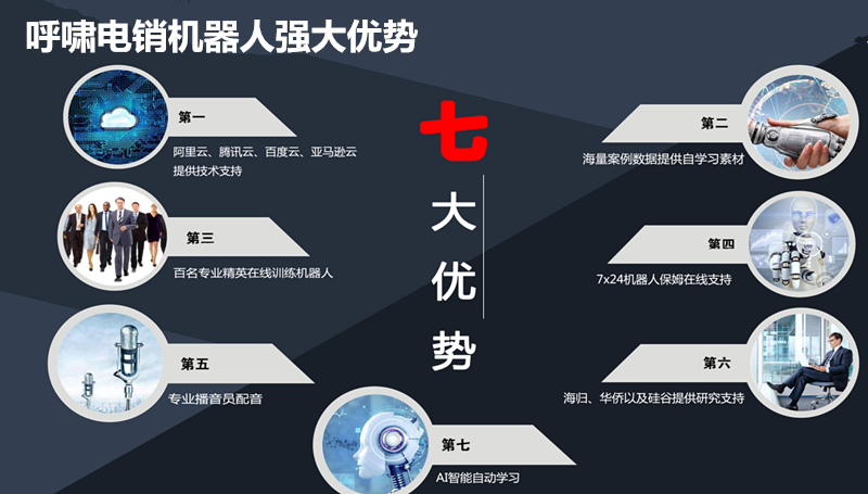電銷(xiāo)利器之電話機(jī)器人(智能電銷(xiāo)機(jī)器人資訊智能電銷(xiāo)機(jī)器人)