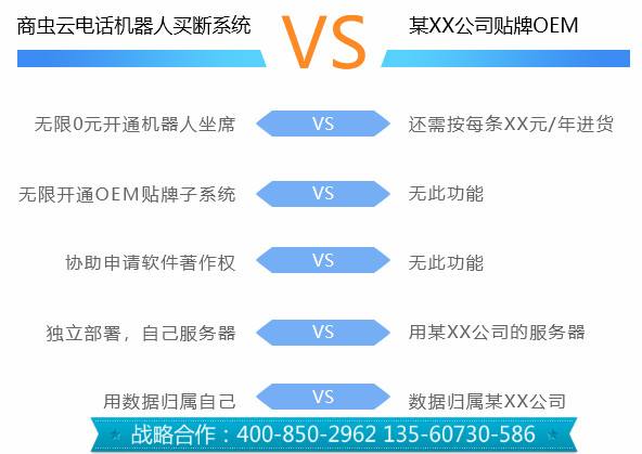 電話機(jī)器人幾百與幾千區(qū)別(電話機(jī)器人多少錢(qián)?)