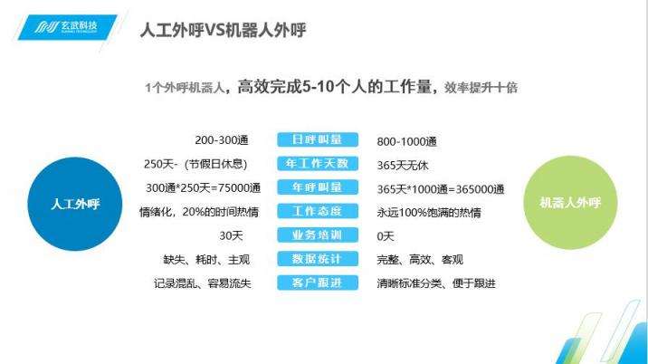自動(dòng)應(yīng)答電話機(jī)器人(自動(dòng)應(yīng)答電話機(jī)器人怎么用)