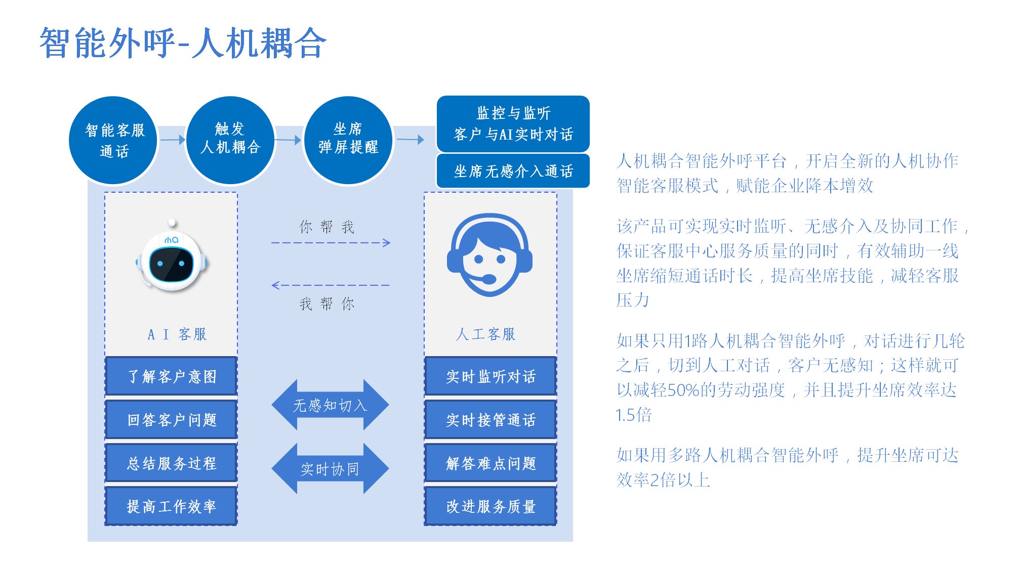 人工智能電話機器人是什么(電話機器人電話機器人)