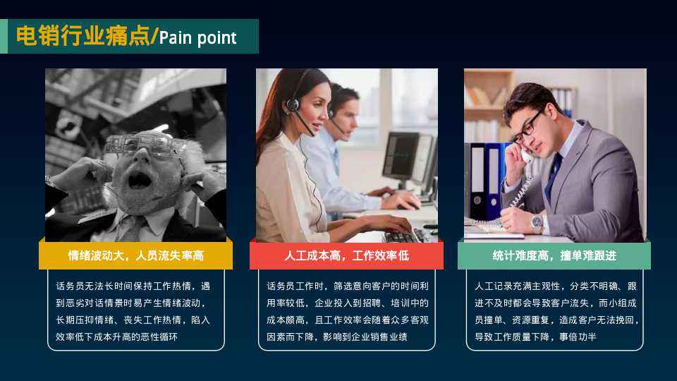 電話機(jī)器人外呼系統(tǒng)(電話機(jī)器人外呼智能系統(tǒng))