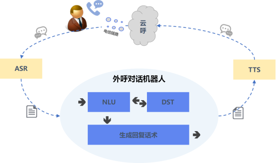 電話機(jī)器人外呼系統(tǒng)(電話機(jī)器人外呼智能系統(tǒng))