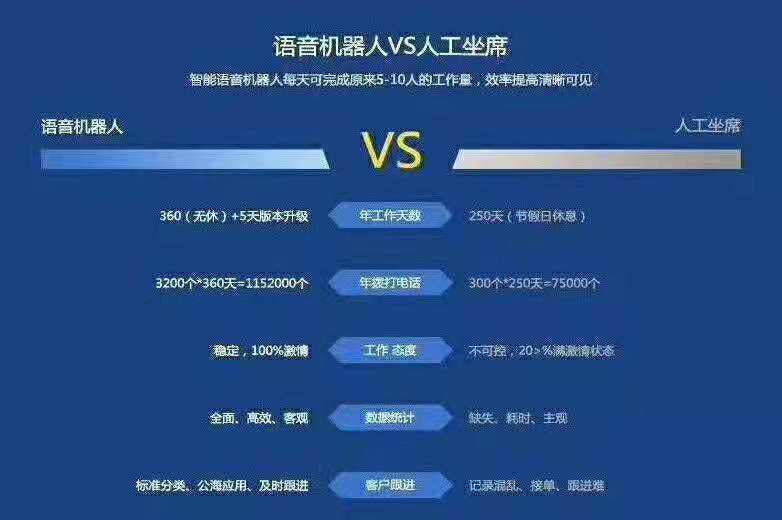 電話機(jī)器人文章(人工電話機(jī)器人)