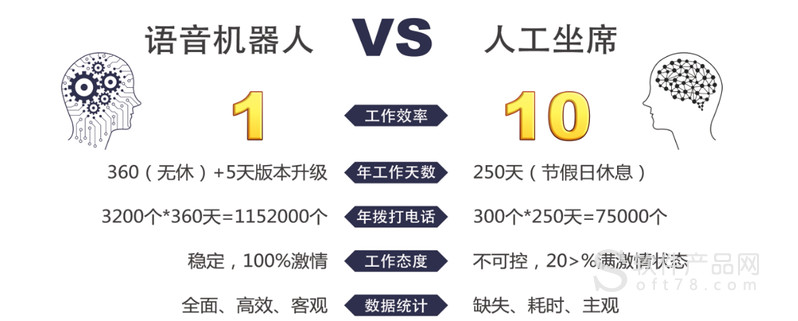 電話外呼算法機(jī)器人(語音外呼機(jī)器人)