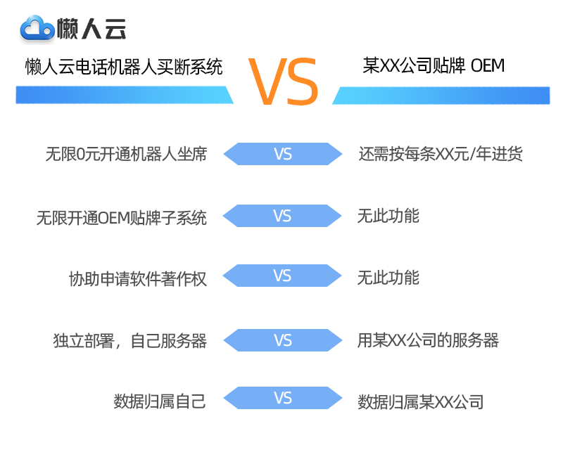 電話機(jī)器人回復(fù)(接電話的是機(jī)器人回復(fù))