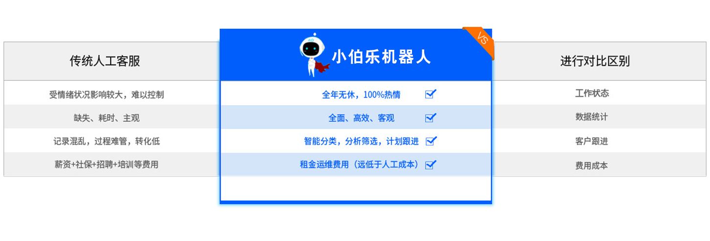 外呼電話機(jī)器人費(fèi)用多少錢(電話機(jī)器人智能外呼軟件)