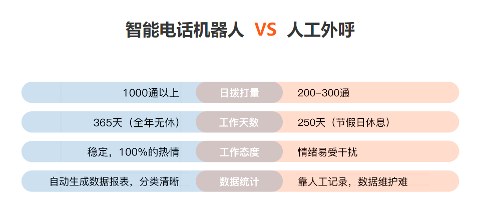 電話機器人不受各種因素影響(電話機器人不受各種因素影響的原因)