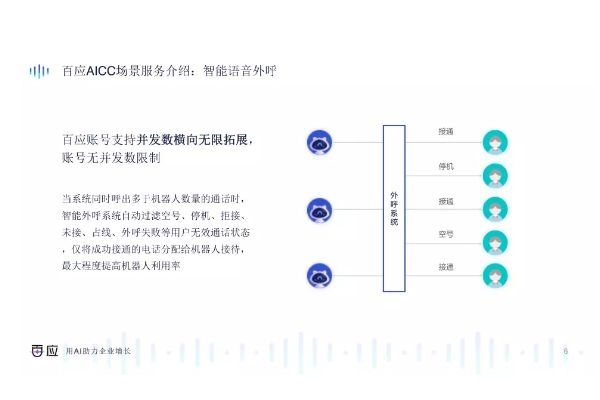 雷州電話銷售機器人批發(fā)(雷州電話銷售機器人批發(fā)廠家)