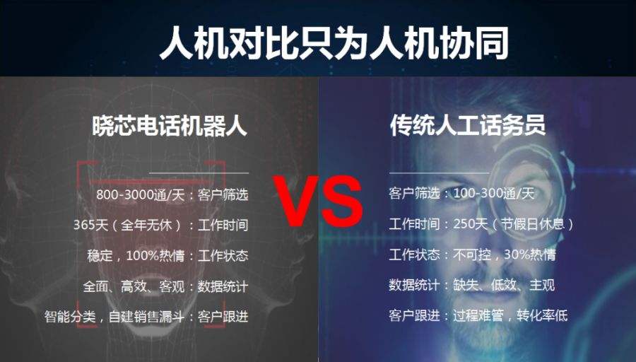 銅梁電話機(jī)器人系統(tǒng)(銅梁電話機(jī)器人系統(tǒng)設(shè)計(jì))
