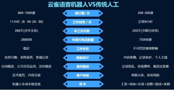 電話機(jī)器人的發(fā)展(電話機(jī)器人的弊端)