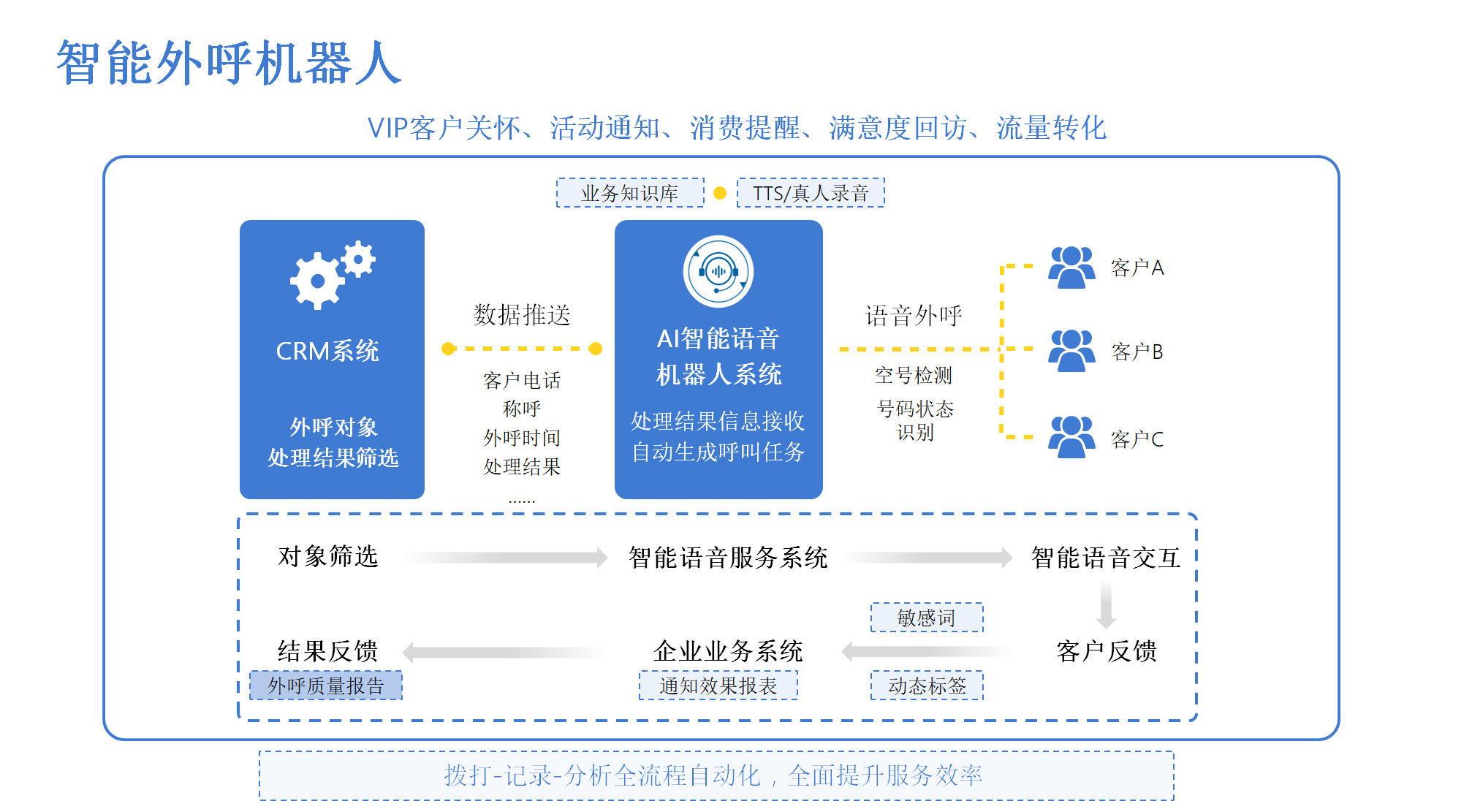 yeta電話機(jī)器人官網(wǎng)(Yeti公司)