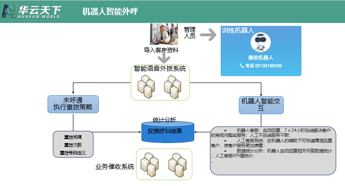 騰德科技智能電話機(jī)器人(騰云智聯(lián)機(jī)器人說(shuō)明書(shū))