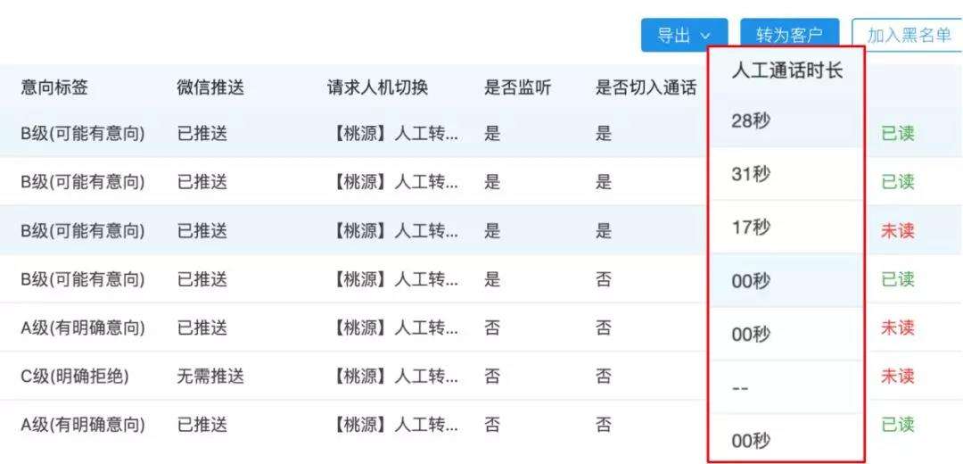 人工智能電話機器人源代碼(人工智能代碼大全)