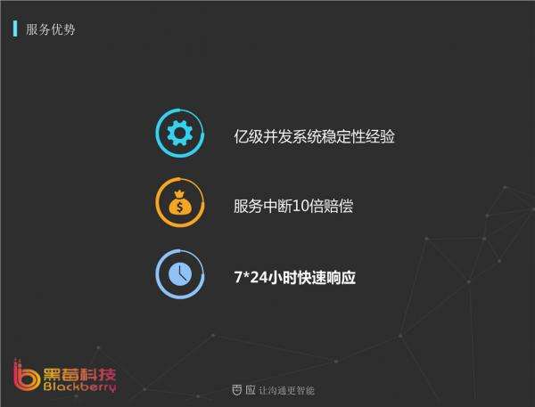 人工智能電話機器人源代碼(人工智能代碼大全)