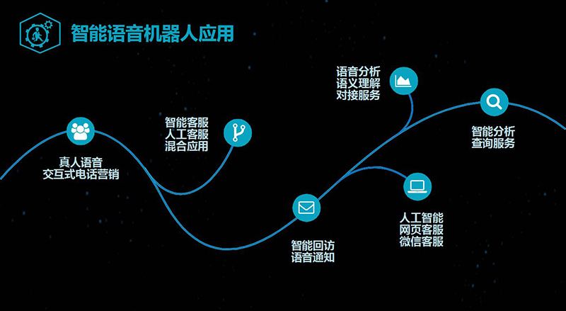 電話營(yíng)銷機(jī)器人有用(機(jī)器人電話銷售效果)