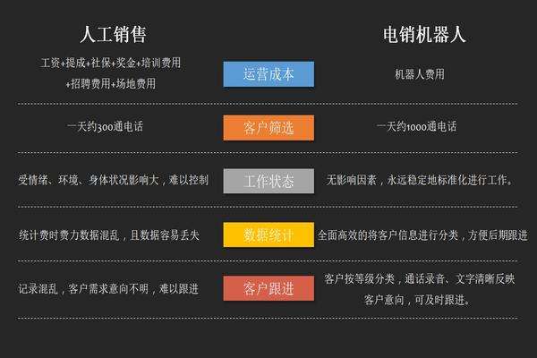 鞏義百應(yīng)電話機(jī)器人一個(gè)月多少錢的簡(jiǎn)單介紹