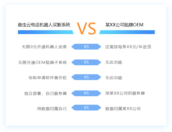 電話顯示智能機(jī)器人營(yíng)銷(電銷智能呼叫機(jī)器人)