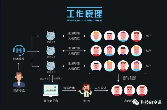 平頂山防封號(hào)電話機(jī)器人哪家專(zhuān)業(yè)(平頂山防封號(hào)電話機(jī)器人哪家專(zhuān)業(yè)的好)