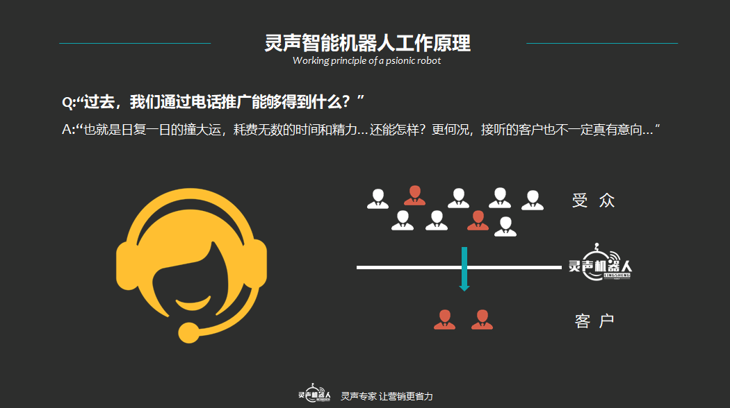智能電話機器人開發(fā)系統(tǒng)(電話機器人怎么開發(fā)的)
