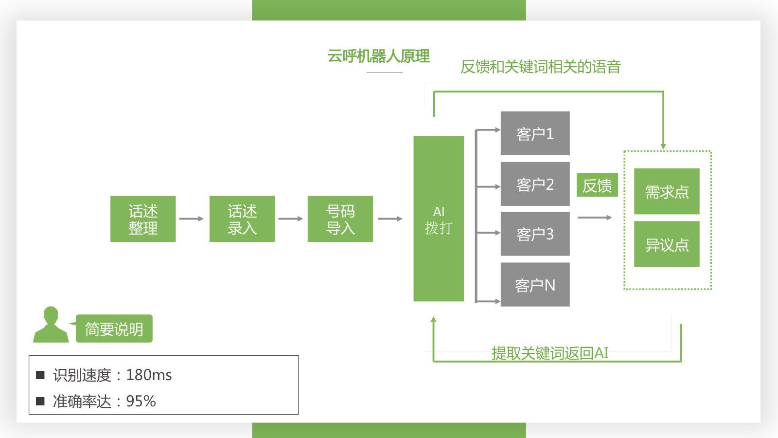 智能電話機器人開發(fā)系統(tǒng)(電話機器人怎么開發(fā)的)