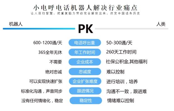 人工智能電話機(jī)器人新增功能(人工智能電話機(jī)器人系統(tǒng))