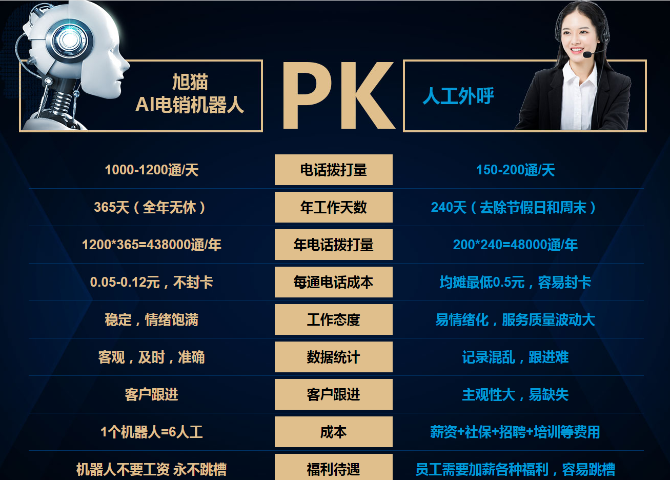 電話機(jī)器人的接通率怎么樣(電話機(jī)器人哪個好)